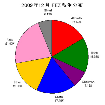 200912_鯖別戦争分布.jpg